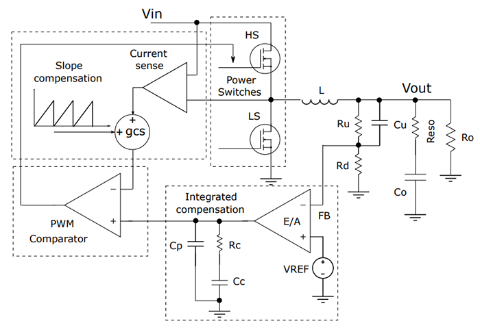 Block Diagram - STMicroelectronics DCP0606Y Automotive 6V/6A Step-Down Converter